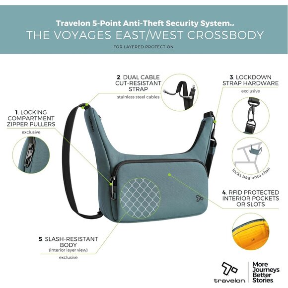 Lightweight Anti-Theft Crossbody Bag: Ideal for Hands-Free Travel Adventures - Picture 4 of 11